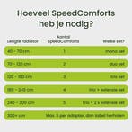 2dekans | SpeedComfort Radiator Ventilator met Control, Ophalen of Verzenden, Zo goed als nieuw