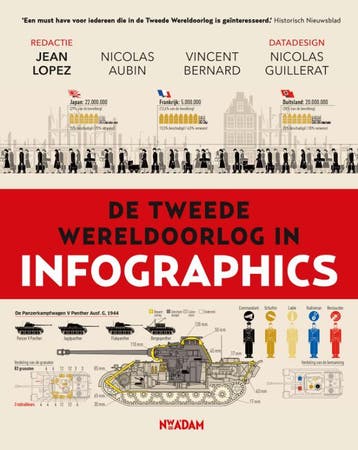 De Tweede Wereldoorlog In Infographics | Nieuw, Boeken, Ophalen of Verzenden, Nieuw, Jean Lopez; Nicolas Aubin; Vincent Bernard; Nicolas Guillerat