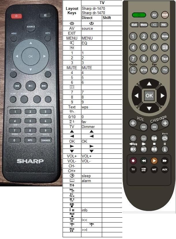 Afstandsbediening Sharp dr-1470, Audio, Tv en Foto, Afstandsbedieningen, Origineel, Nieuw, Ophalen of Verzenden