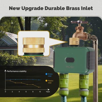 MOES Smart Zigbee 2-Uitlaat Water Timer - Slimme Tuinsproeie, Verzenden, Nieuw