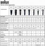 Braun Scheerapparaat - Baardtrimmer mannen - Zwart - Series, Verzenden, Zo goed als nieuw