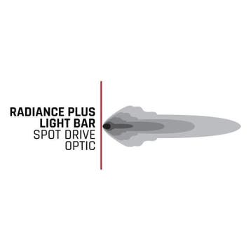Rigid Industries Radiance+ 50in. RGBW Light Bar, Ophalen of Verzenden, Nieuw