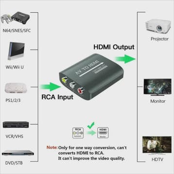 AV naar HDMI Converter 1080P - RCA Composite Adapter met USB, Verzenden, Nieuw