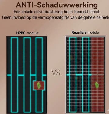 SolarV Monokristallijn HPBC 200 Watt - Volledig Zwart - 118, Ophalen of Verzenden, Nieuw
