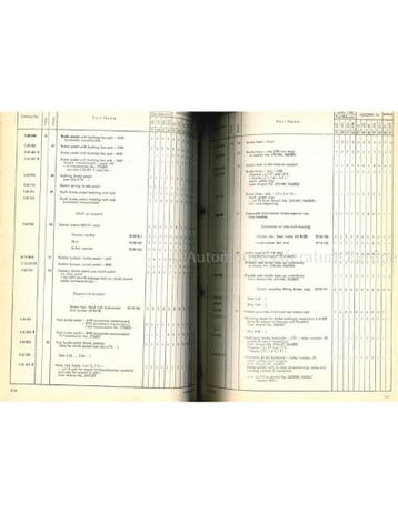 1970 OPEL ASCONA 16 | MANTA A | 1900 ONDERDELENHANDBOEK