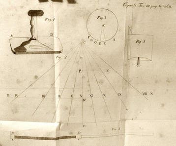 Cagnoli Antonio. - Notizie Astronomiche - 1830