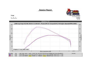 Forge UPRATED INTERCOOLER FOR SUZUKI SWIFT SPORT 1.4 TURBO, Verzenden
