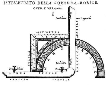 Ottavio Fabri - Use Of The Movable - Adjustable Square (Uso, Antiek en Kunst