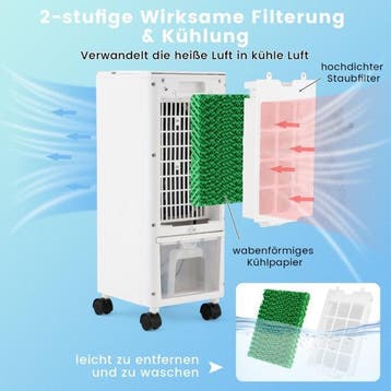 2dekans | Coast 3-in-1 Luchtkoeler met Ventilator en, Ophalen of Verzenden, Zo goed als nieuw