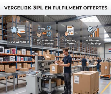 3PL en fulfilment in Nederland – vergelijk gratis offertes, Opslag