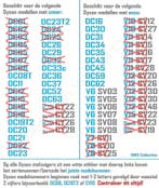 Combi-zuigmond mondstuk opzetstuk  borstel voor Dyson, Ophalen of Verzenden, Nieuw