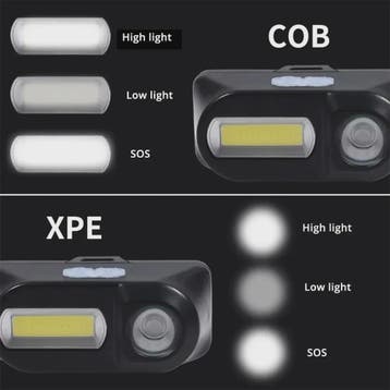 Krachtige Oplaadbare COB+LED Hoofdlamp 1500LM - Waterdicht &, Verzenden, Nieuw