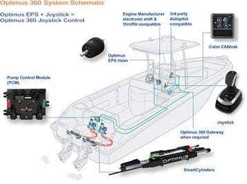 SEASTAR OPTIMUS EPS 1 MOTOR 1 STUURSTAND, Ophalen of Verzenden, Nieuw, Zeilboot of Motorboot