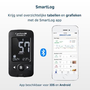 CareSens N Premier Glucosemeter Startpakket – Slim, Snel en, Ophalen of Verzenden, Nieuw