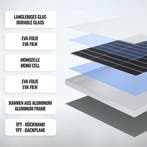 Zonnepaneel - Solar panel - 150W - Zwart - YANGTZE, Doe-het-zelf en Verbouw, Verzenden, Zo goed als nieuw