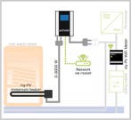 My-PV Dompel verwarmingselement 3 kW met instelbare, Verzenden, Nieuw