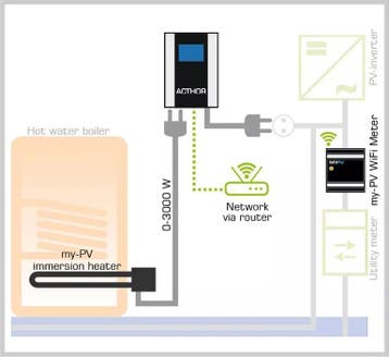 My-PV Dompel verwarmingselement 3 kW met instelbare, Verzenden, Nieuw