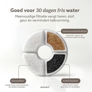 Revo-loo Flow &amp; Chow - Drinkfontein Automatische Voerbak, Ophalen of Verzenden, Zo goed als nieuw