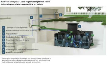 ACO regenwatertank 2000L 2230x1240x1470mm Compact, Ophalen of Verzenden, Nieuw