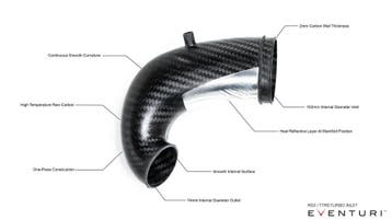 Eventuri Audi RS3 8V / TTRS 8S CARBON TURBO INLET, Verzenden