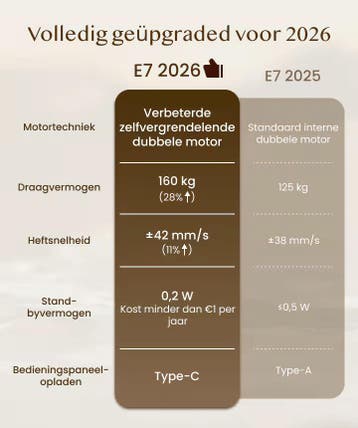 Zit sta bureau - Elektrisch - Verstelbaar - Bureauframe - Zw, Verzenden, Zo goed als nieuw