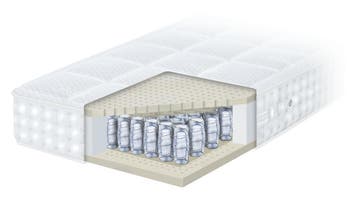 Matrassen uitverkoop tot wel 50% korting, Ophalen, Overige maten, Matras, Overige maten