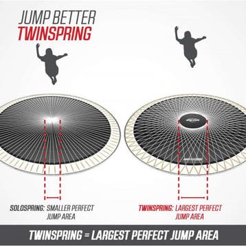 Berg Trampoline Grand Elite InGround Sports, Verzenden, Nieuw