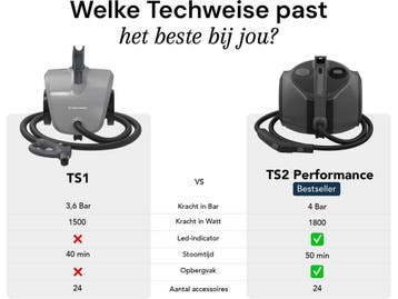 Techweise TS2 - Stoomreiniger - 100+ oppervlakken - 50, Verzenden, Nieuw