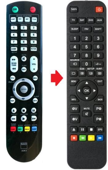 NAD AVR3 / AVR4 afstandsbediening - Geschikt voor NAD C36..., Audio, Tv en Foto, Afstandsbedieningen, Verzenden