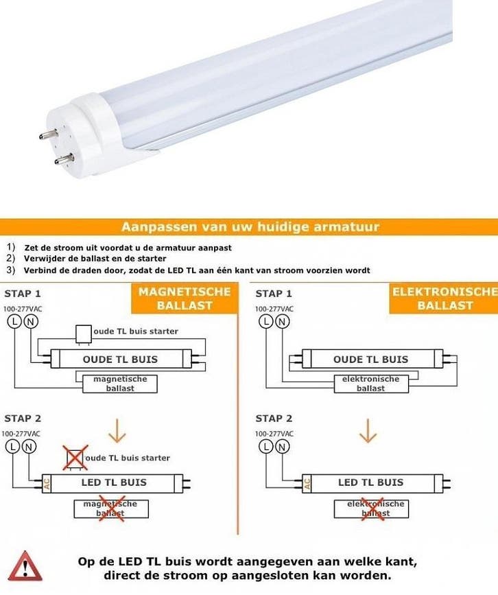 TL LED Buis Groen - 24  Watt  - 150 cm, Huis en Inrichting, Lampen | Plafondlampen, Nieuw, Overige materialen, Ophalen of Verzenden