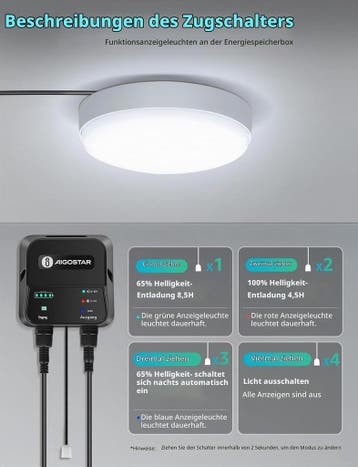 Aigostar Plafondlamp op zonne-energie, voor buiten, 35 W, le, Verzenden, Zo goed als nieuw