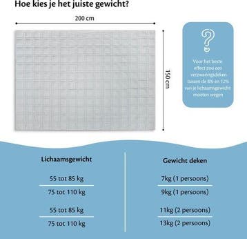 2dekans | EL-Life Verzwaringsdeken 7kg 150 x 200cm -, Ophalen of Verzenden, Zo goed als nieuw