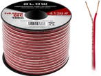 OFC luidsprekerkabel 2 x 0.50 mm transparant/rood op rol 100, Audio, Tv en Foto, Audiokabels en Televisiekabels, Ophalen of Verzenden