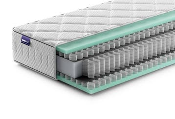 AEROMAX Polaris Matras | Swiss Sense, Verzenden, Nieuw, Matras