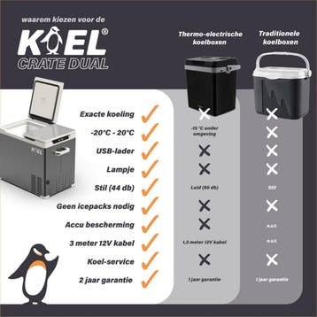 Koel Crate Dual 23 Compressor Koelbox Elektrisch 12 en 230, Ophalen of Verzenden, Zo goed als nieuw