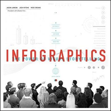 Infographics - Jason Lankow 9781118314043, Boeken, Verzenden, Gelezen, Jason Lankow