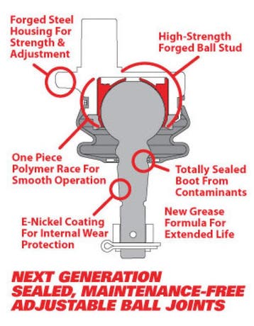 SPC Performance Replacement Ball Joint Kit (Use w/ PN, Ophalen of Verzenden, Nieuw