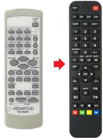 Kenwood RC-F0301E afstandsbediening, Verzenden, Nieuw
