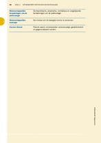 Politiek en politicologie 9789001885434 Erwin Krol, Verzenden, Gelezen, Erwin Krol