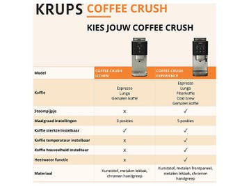 Krups -   Coffee Crush - Automatische Espressomachine Lichen, Witgoed en Apparatuur, Verzenden, Nieuw, Koffiebonen