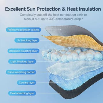 Baseus Auto Zonnescherm Paraplu Voorruit - Effectieve Zon- e, Verzenden, Nieuw
