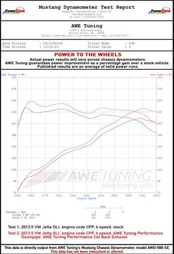 AWE Tuning Mk6 GLI 2.0T - Mk6 Jetta 1.8T Track Edition, Ophalen of Verzenden, Nieuw