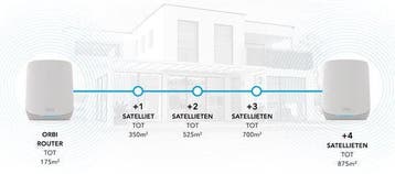 2dekans | NETGEAR Orbi RBK762S - Mesh WiFi - WiFi Versterker, Computers en Software, Netwerk switches, Ophalen of Verzenden, Zo goed als nieuw