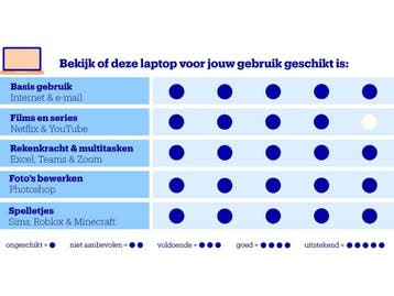 ASUS Zenbook 14 OLED UX3405CA-QL622W - Creator Laptop -, Verzenden, Zo goed als nieuw, ASUS