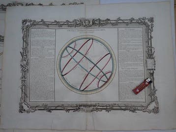 Astronomical - Wereld, Tropen, polen, evenaar; Buy de Mornas, Nieuw