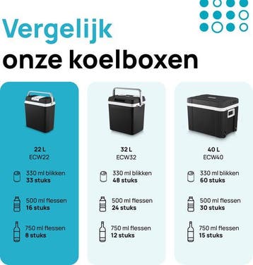 2dekans | MOA Koelbox Elektrisch 12v 230 volt - 22L -, Ophalen of Verzenden, Zo goed als nieuw