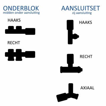 Designradiator Nile Gobi 160x60cm Zwart (zij- of, Ophalen of Verzenden, Nieuw
