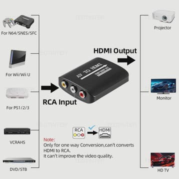 HD 1080P AV naar HDMI Converter voor Oude Consoles met USB V, Verzenden, Nieuw