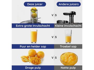 Safecourt Kitchen Sapcentrifuge - Juicer 1200W - Grote, Verzenden, Nieuw