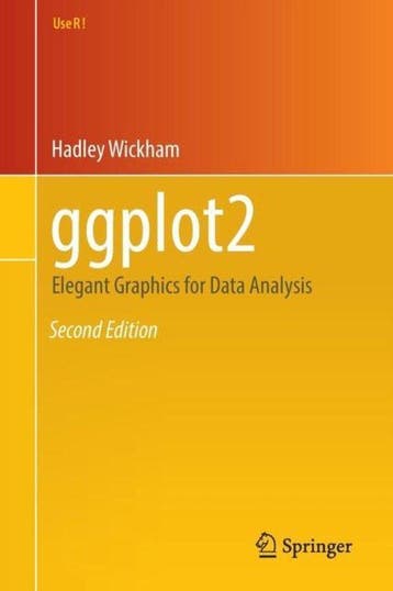 9783319242750 ggplot2 Hadley Wickham, Verzenden, Nieuw, Hadley Wickham
